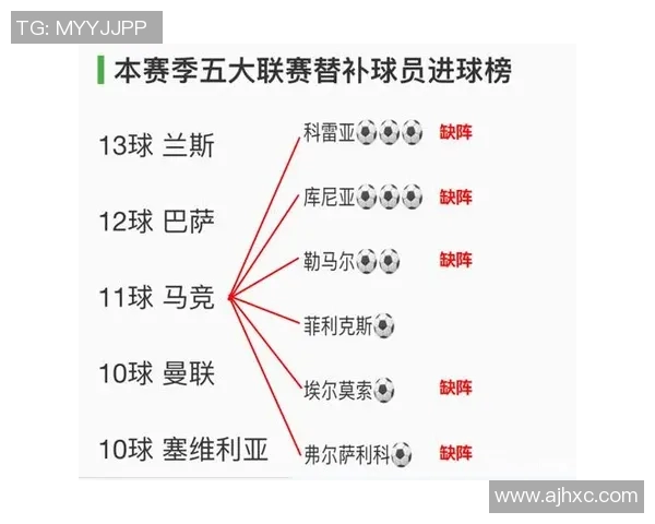 西甲联赛地图:西甲联赛各大俱乐部的地理分布