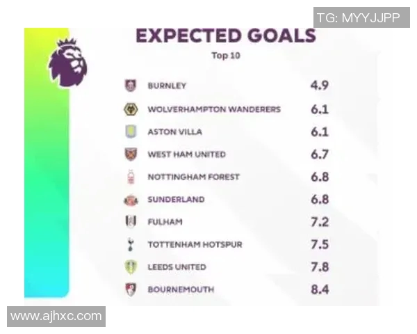 英超对阵球队信息：英超各轮比赛的对阵情况与球队信息