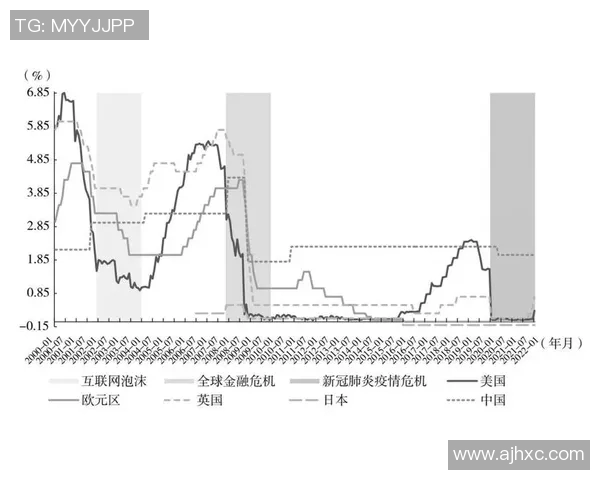 全球经济形势变化对中国发展战略的影响与应对措施分析 全球经济形势变化对中国发展战略的影响与应对措施分析