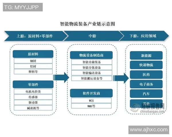 智能快递物流创新与发展趋势分析助力行业高效升级 智能快递物流创新与发展趋势分析助力行业高效升级